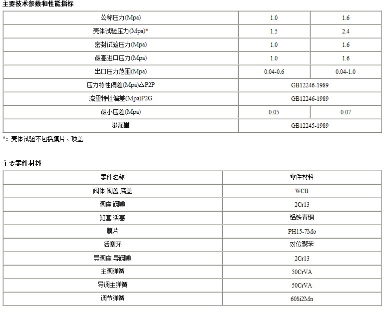 YD13H-Y内螺纹连接高灵敏度蒸汽减压阀